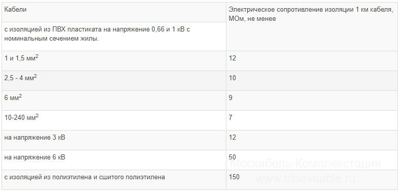 характеристики кабеля АВБбШв 4х25