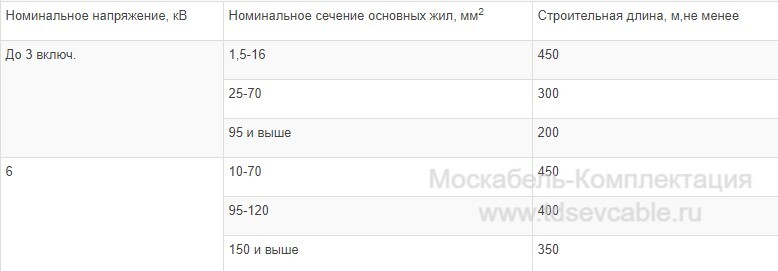 характеристики кабеля ВВГ 3х6-0,66
