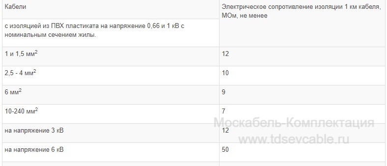 характеристики кабеля ВВГ 3х6-0,66